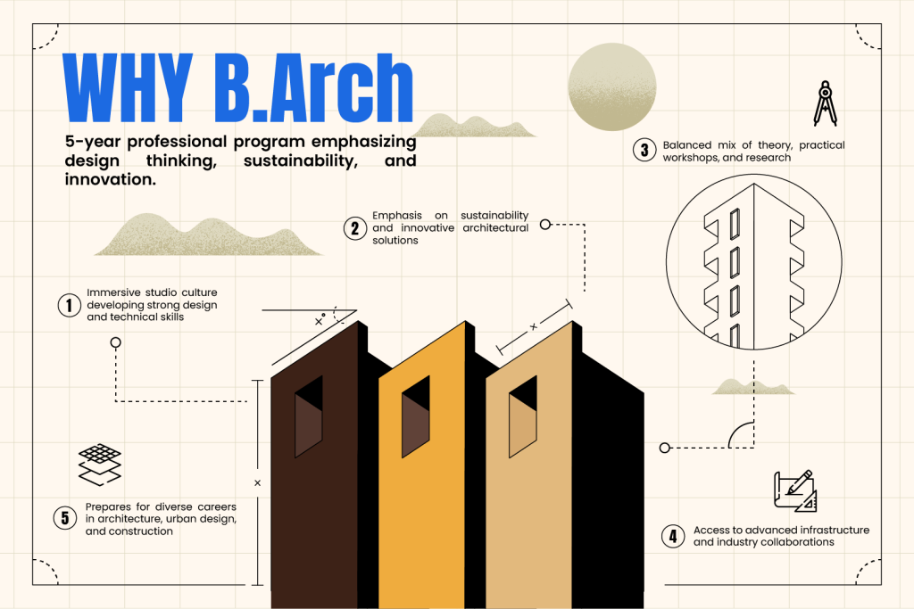 Barch college in Mumbai