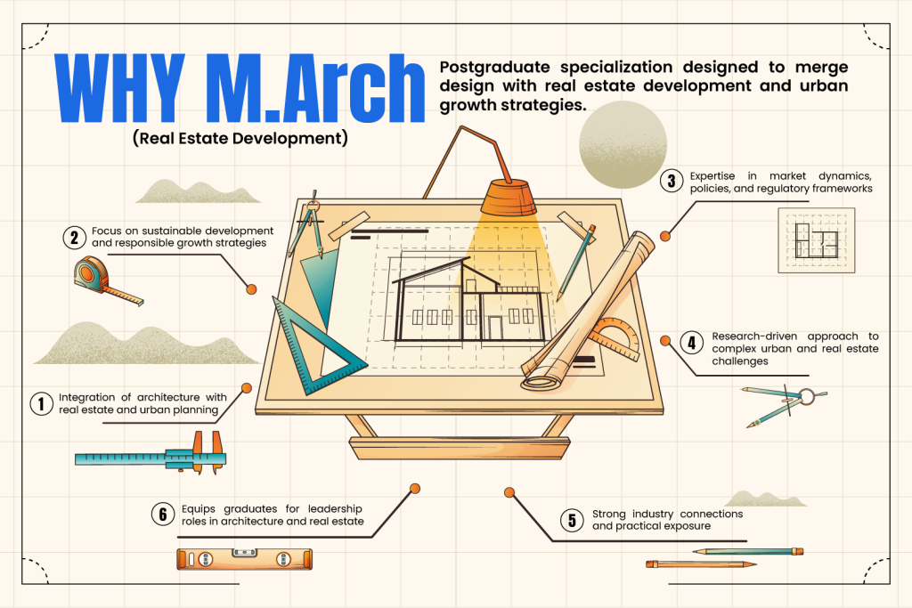 M.arch college in Mumbai