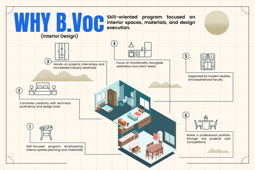 M.arch college in Mumbai